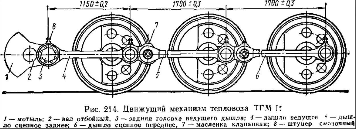 Электрическая схема тгм 23в