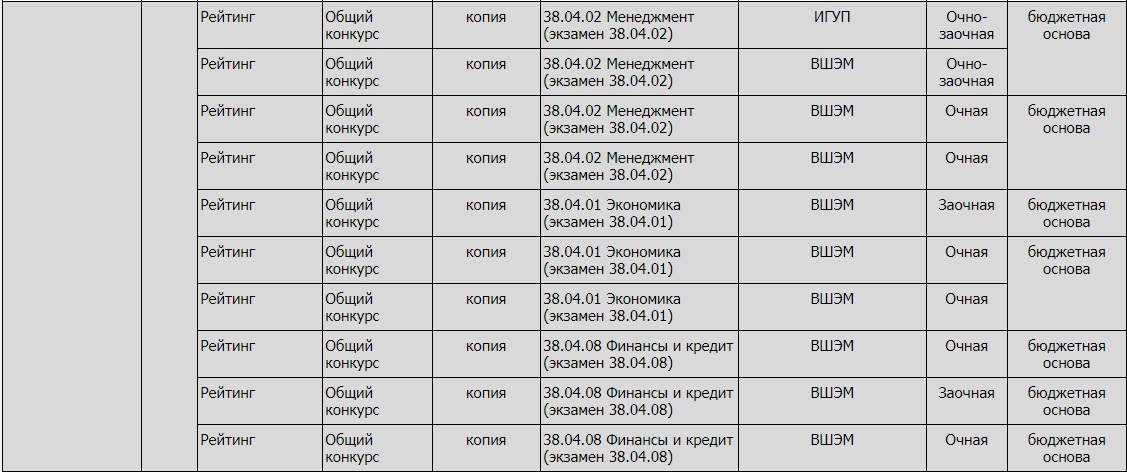 7 МАЛОИЗВЕСТНЫХ ФАКТОВ О ПОСТУПЛЕНИИ В УНИВЕРСИТЕТ - Моё, Поступление в вуз, Вуз поступление в вуз, Поступление, Бюджет, Абитуриент, Абитуриенту, Пора в универ, Длиннопост