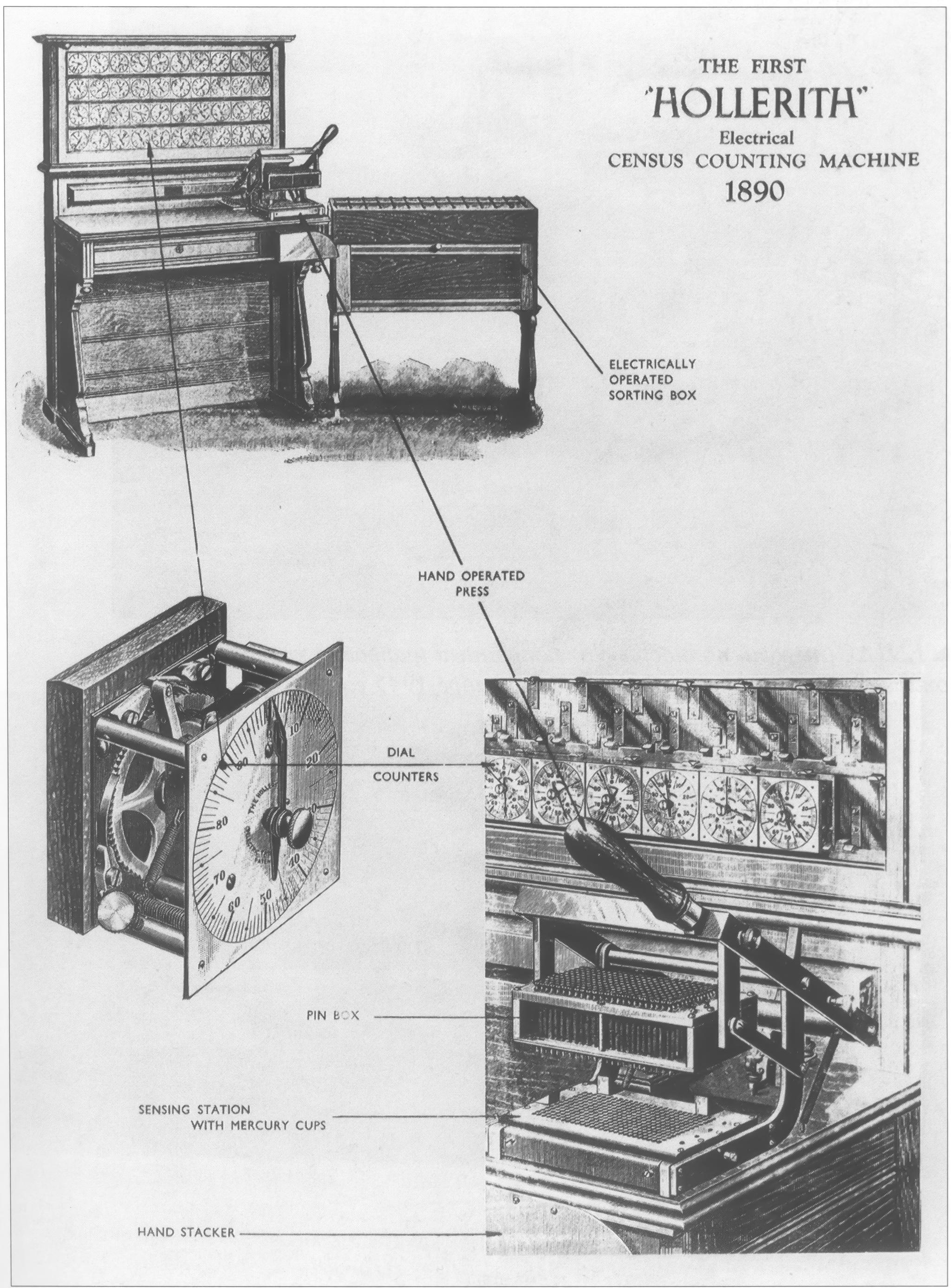 Unique photos from the history of computing, part 1 - My, Computer, Retro computer, Retro, Old photo, Computer, Story, Books, Longpost