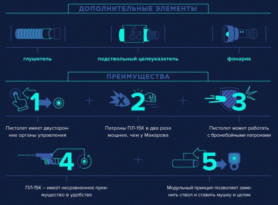 New domestic and compact: pistol PL-15K - My, Weapon, Domestic weapons, Pistols, , Kalashnikov, Lebedev pistol, Longpost