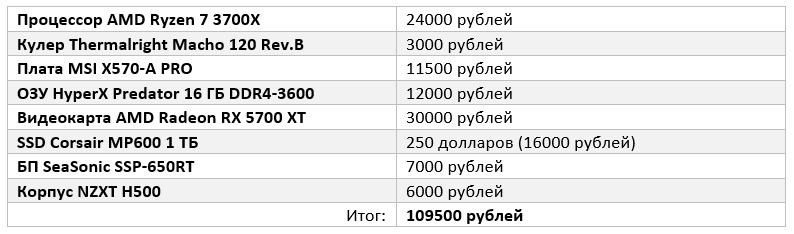 16000 долларов. 16000 USD В рублях. 16000 Долларов в рублях. Сколько будет 16000 долларов в рублях на сегодня.