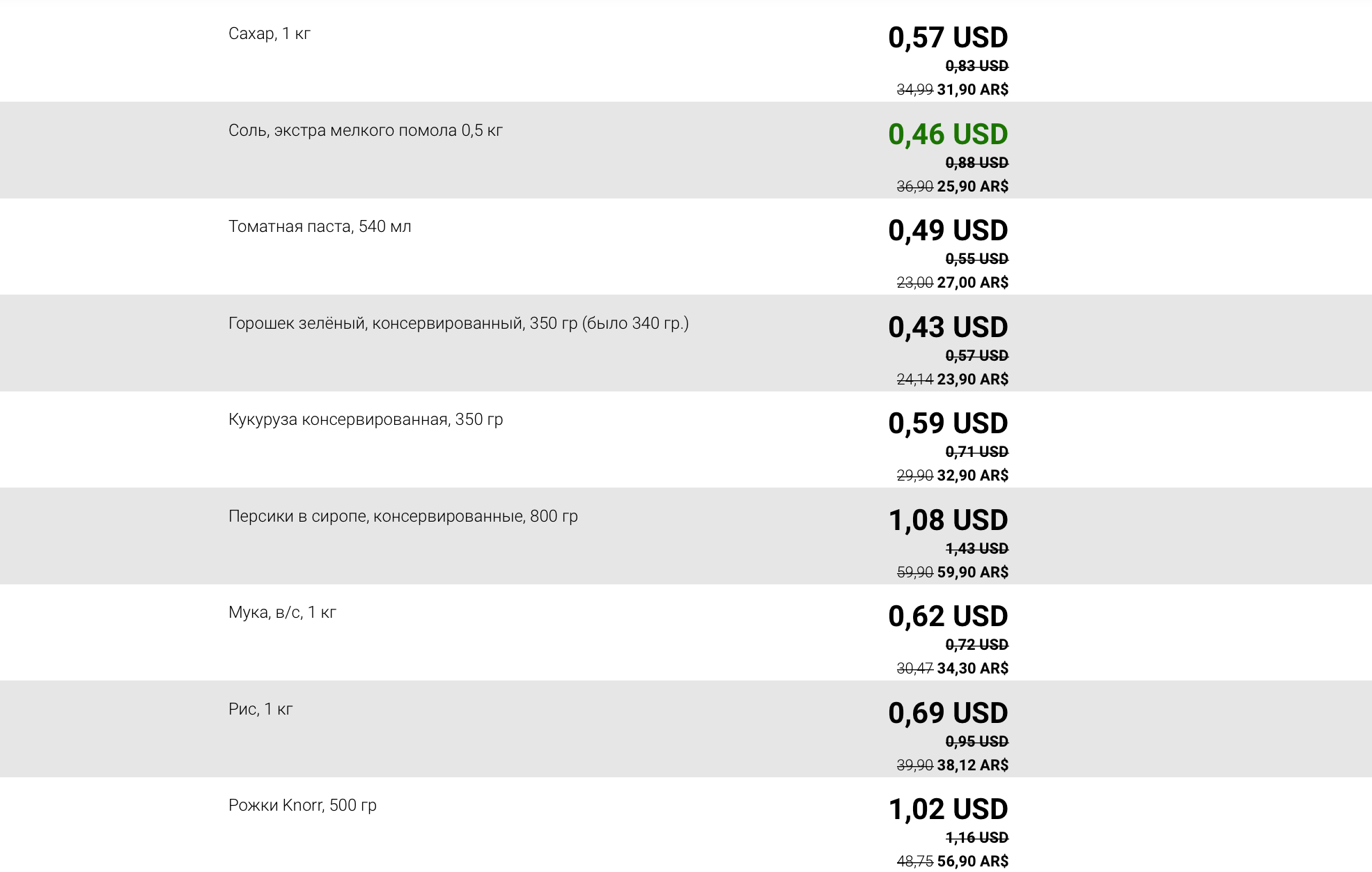 Prices in Argentina: beef for 200 rubles, Coca Cola for 82 rubles - My, Argentina, Prices, Economy, Supermarket, Buenos Aires, Longpost