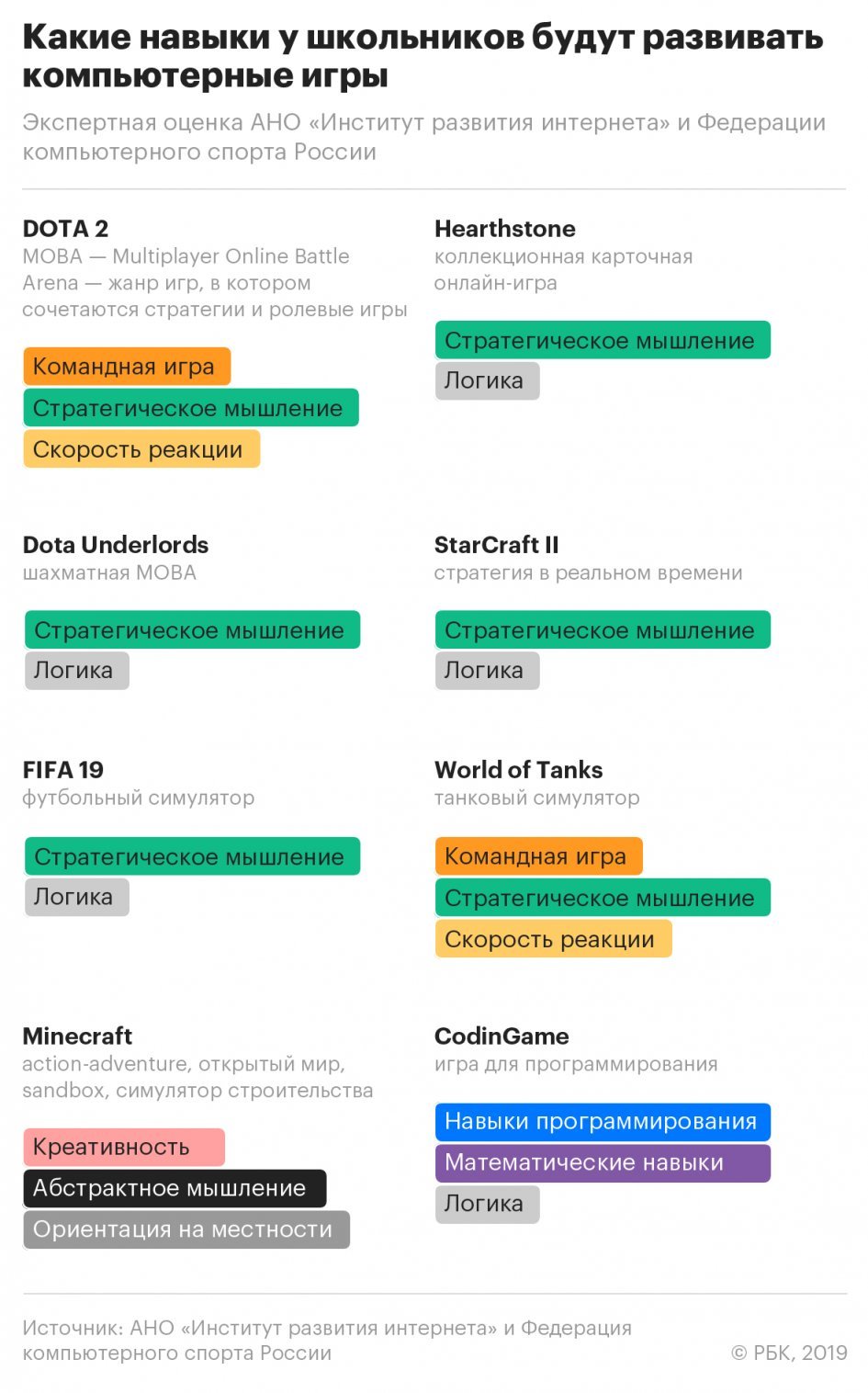 В школьную программу предложили ввести уроки по Dota 2 и FIFA | Пикабу