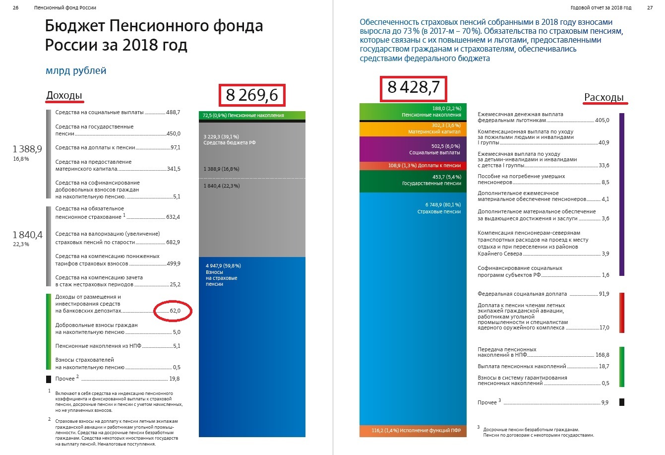 Healthy Pension Fund vs Smoker's Pension Fund. - My, Pension, FIU, Finance, Money, Longpost