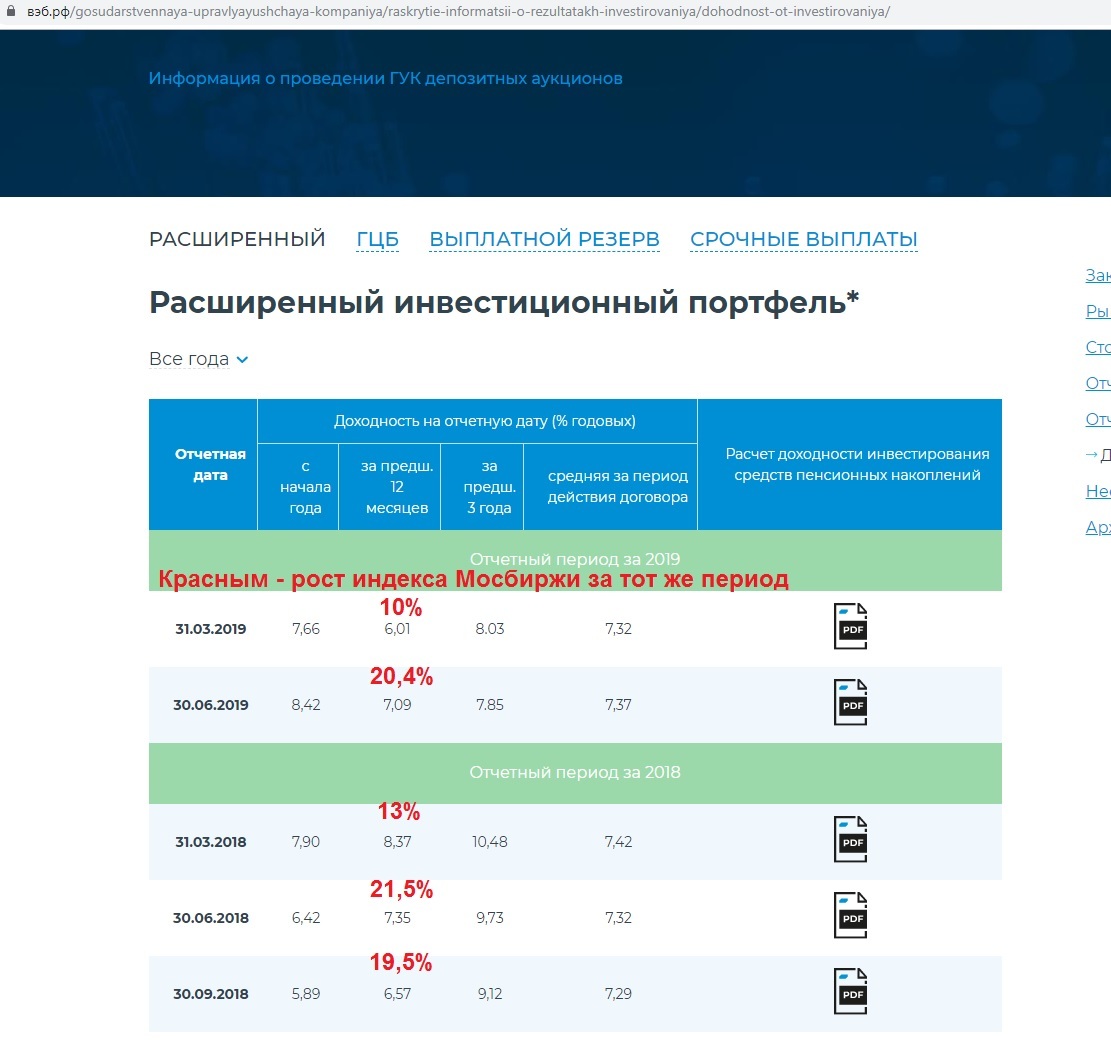 Healthy Pension Fund vs Smoker's Pension Fund. - My, Pension, FIU, Finance, Money, Longpost