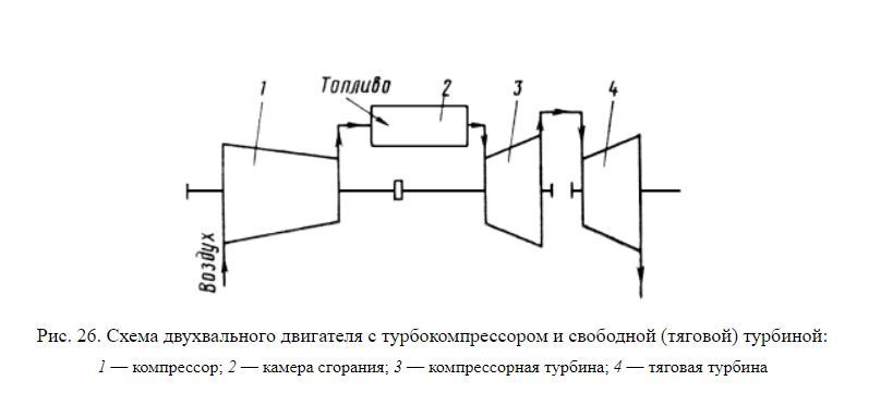 G1-01: shortcomings of a single-shaft gas turbine plant (complex technical post). - Railway, Gas turbine locomotive, Kolomensky Zavod, Longpost, Gtd