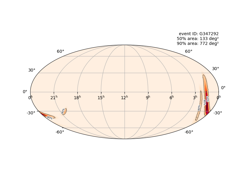 Gravitational waves from black hole-neutron star merger detected - Space, Gravitational waves, Black hole, Virgo, Ligo, Longpost