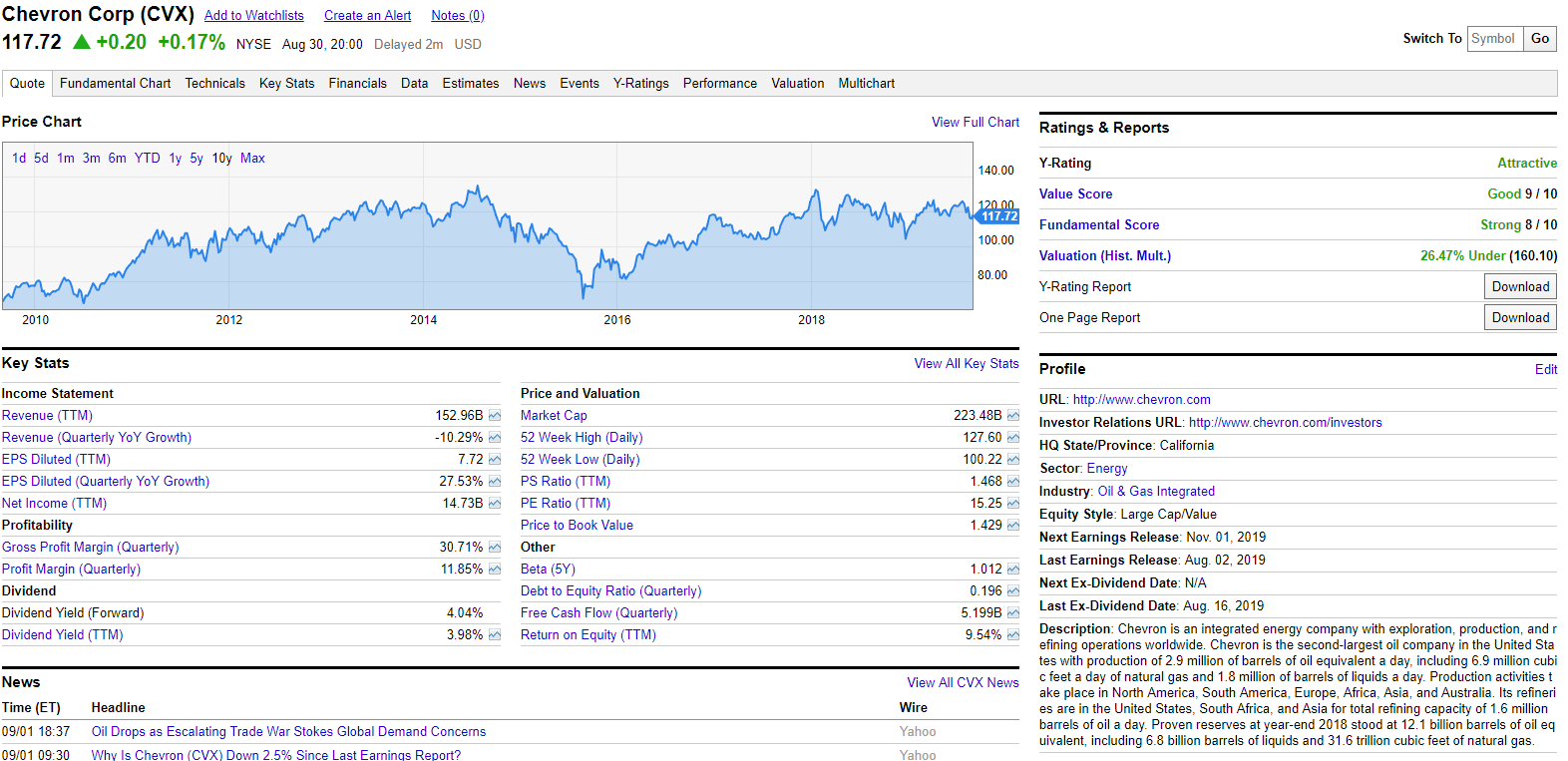 Top 10 US Companies to Buy (Part 1) - My, Stock, Investments, Longpost