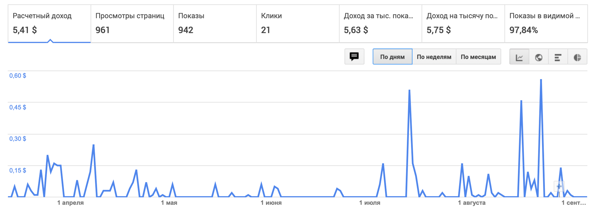 Как два студента сделали игру под iOS и заработали на этом - Моё, Gamedev, iOS, Заработок, Чеканка, Видео, Длиннопост