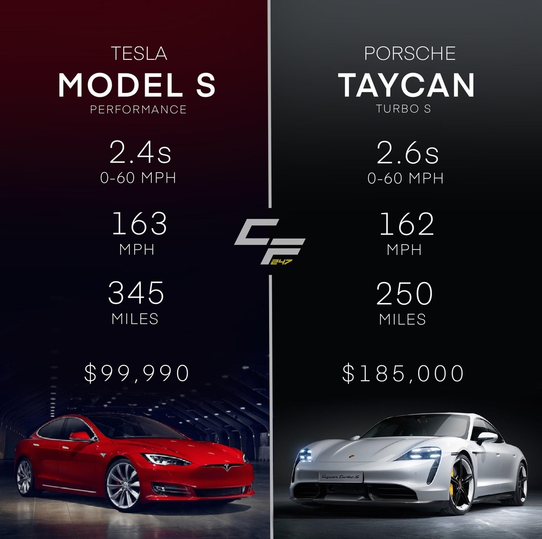 Tesla's new killer is out! - Race, news, Technologies, Electric car, Elon Musk