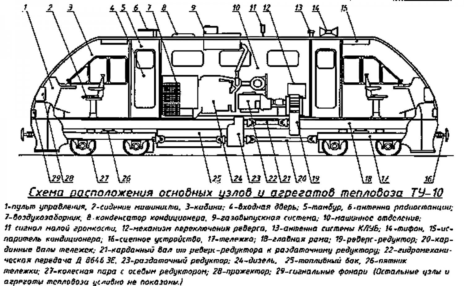 Структурная схема основных узлов и агрегатов тепловоза 2м62у