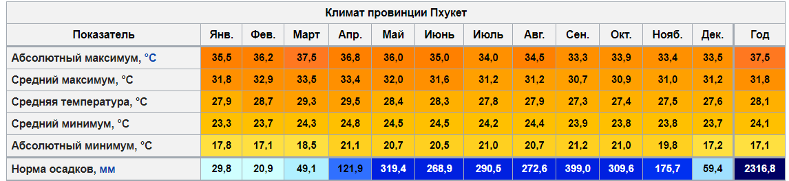 The choice of permanent residence. Countries with good internet and living conditions. The best climate. Wintering. Distant work. Price comparison. - My, Permanent residence, Travels, Resident card, Visa, Climate, Wintering, Longpost, Prices, Comparison