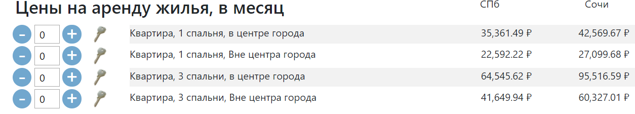 The choice of permanent residence. Countries with good internet and living conditions. The best climate. Wintering. Distant work. Price comparison. - My, Permanent residence, Travels, Resident card, Visa, Climate, Wintering, Longpost, Prices, Comparison