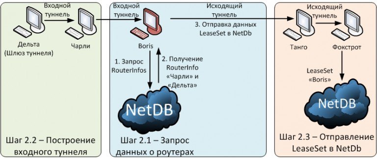 How to stay anonymous online - Internet, Safety, Net, Anonymity, Confidentiality of information, Longpost, Cookie