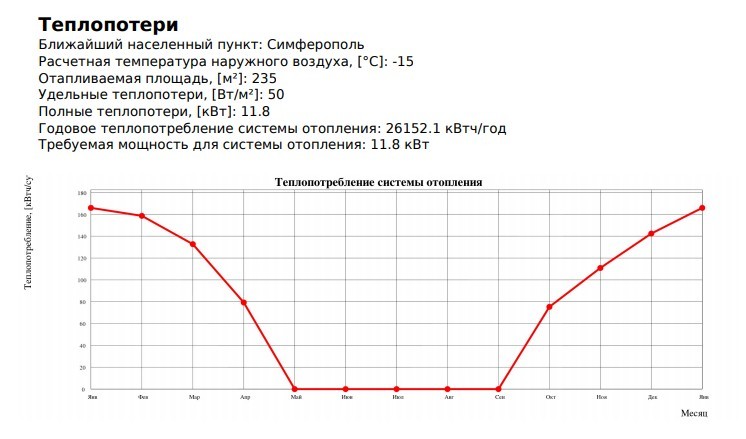 Тепловой насос воздух-вода на отопление и гелиосистема для ГВС. - Тепловой насос, Отопление, Система отопления, Солнечный коллектор, Солнечная энергия, Солнце, Длиннопост