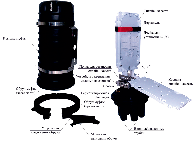 Bottle instead of muff. - My, Optical fiber, Internet, Bottle, Coupling