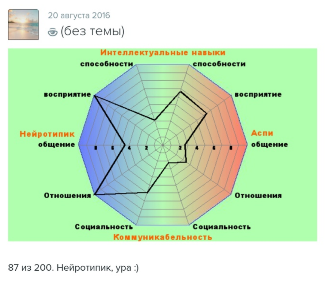 Как я работала с кПТСР - Моё, ПТСР, Синдром Аспергера, Саморазвитие, Длиннопост