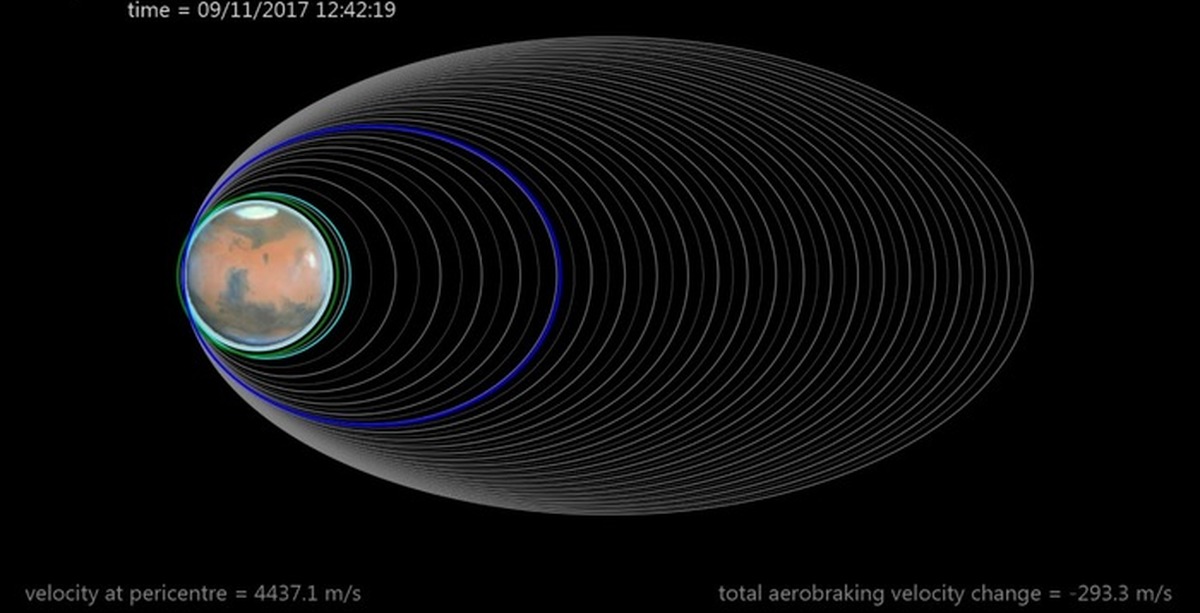 Период орбиты. Quasi - Periodic Orbit.